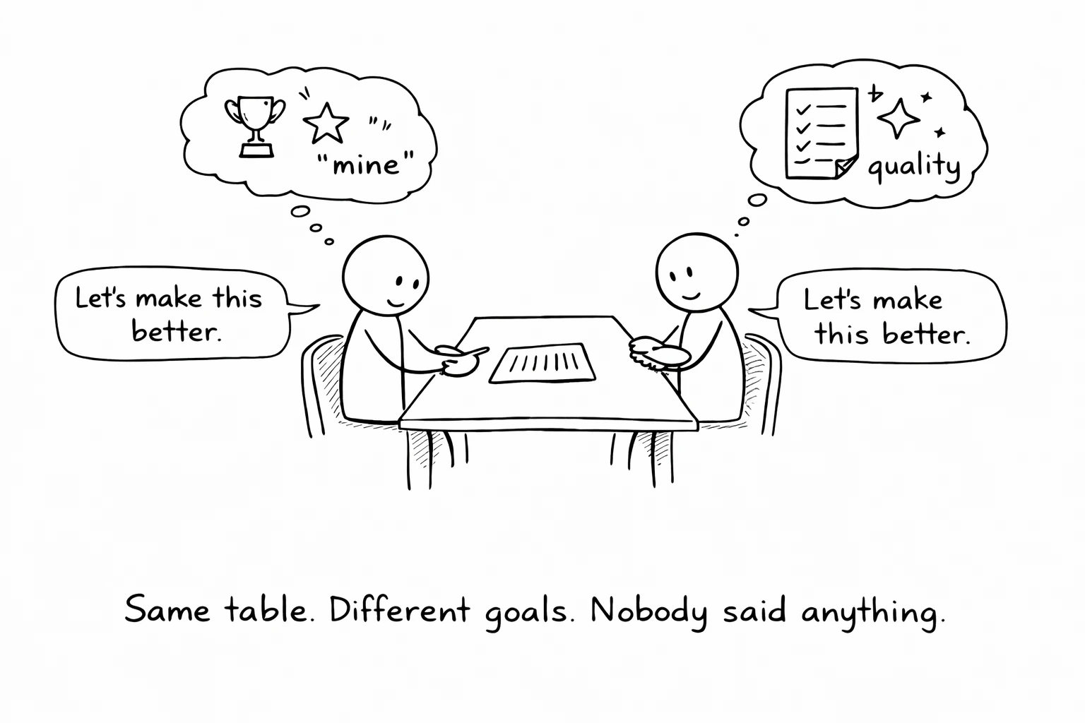 Two stick figures at a table with the same document between them. One thinks: trophy, star, "mine". The other thinks: checklist, quality. Both say: "Let's make this better." Same table. Different goals. Nobody said anything.